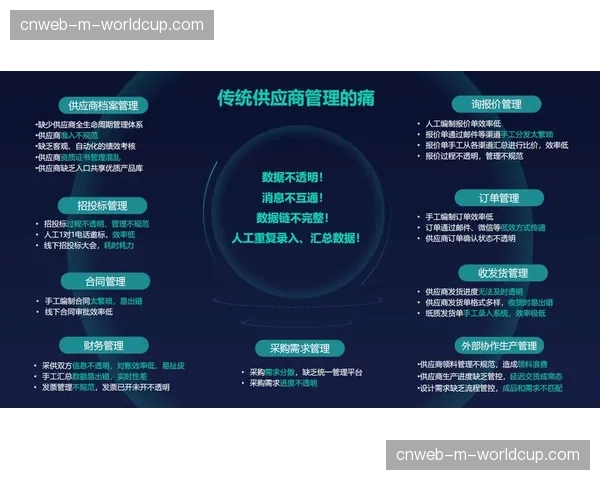 管理效能数字化财务结算系统直连供应商，赛事供应链支付周期大幅缩短